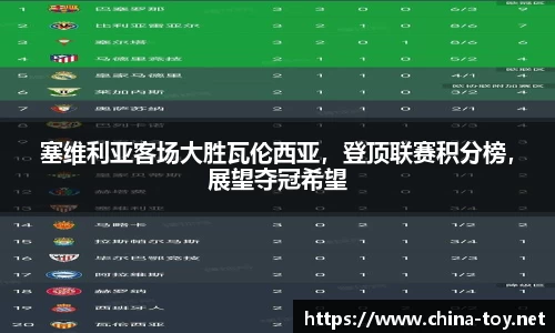塞维利亚客场大胜瓦伦西亚，登顶联赛积分榜，展望夺冠希望