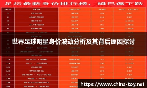世界足球明星身价波动分析及其背后原因探讨