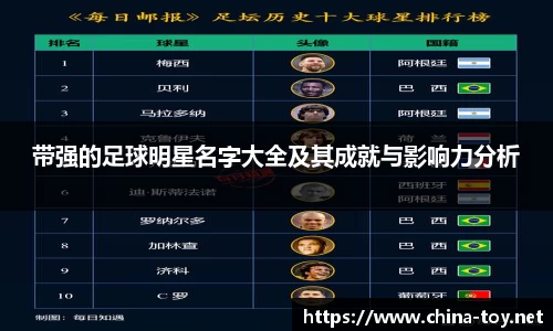 带强的足球明星名字大全及其成就与影响力分析